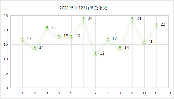 玉龙环保：2021年国企指数