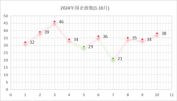 玉龙环保：2024年国企指数