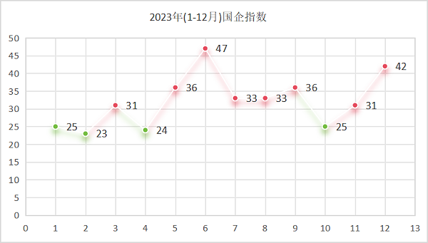 玉龙环保：2023年国企指数