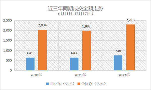 2022年度环卫市场大势与格局