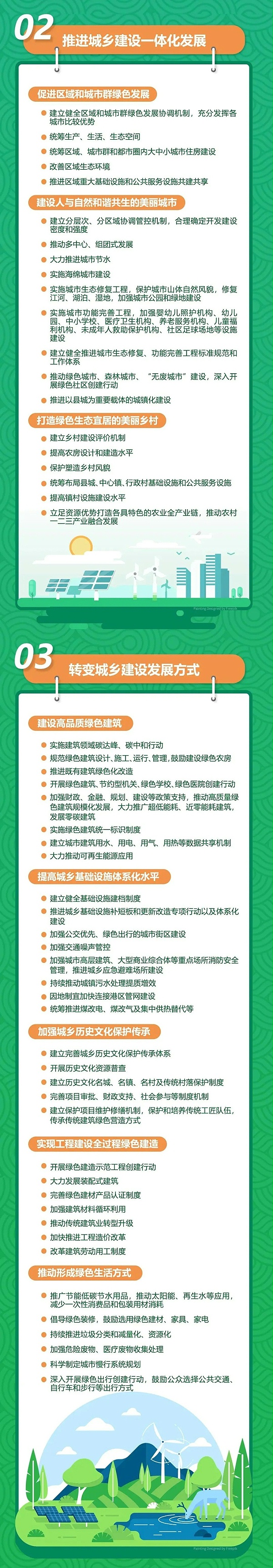 一图读懂《关于推动城乡建设绿色发展的意见》3