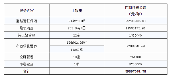 项目金额明细-玉龙环保