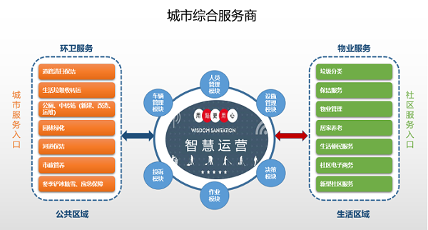 城市综合服务商-玉龙环保