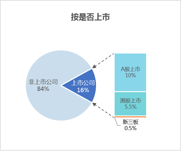 玉龙环保：2024年2月份百强企业格局