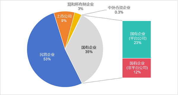 玉龙环保：2024年2月份市场格局