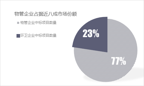 深圳30个月22个街道完成“城市管家”模式转换2