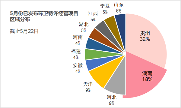 5月环卫特许经营项目区域分布图