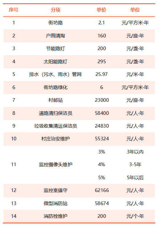 北京市海淀区上庄镇2024年规划保留村庄标准化管护项目《第一包》