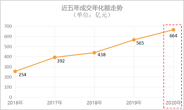 环卫市政近五年成交年曲线图-玉龙环保