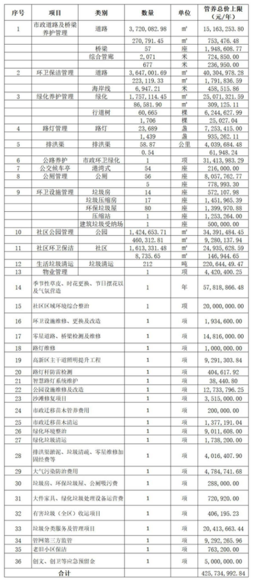 珠海高新区市政综合管养项目-玉龙环保3