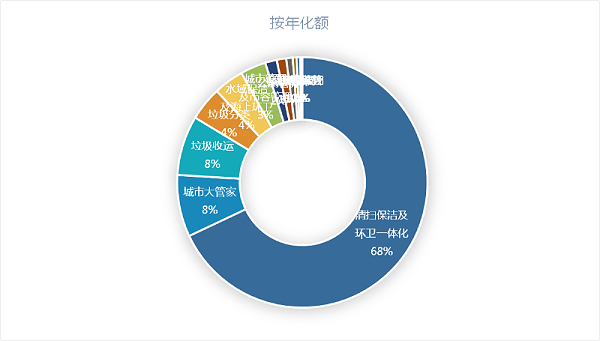 1季度细分市场成交情况