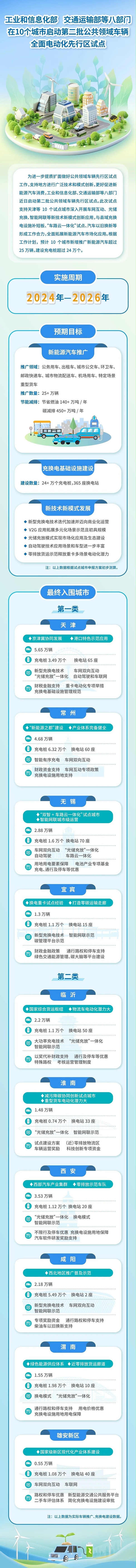 玉龙环保：第二批公共领域车辆全面电动化先行区试点在10地启动