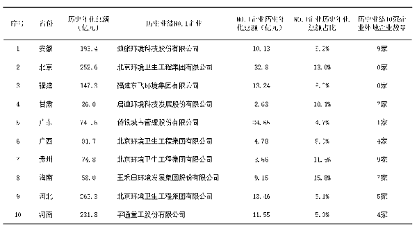 玉龙环保：环卫大数据