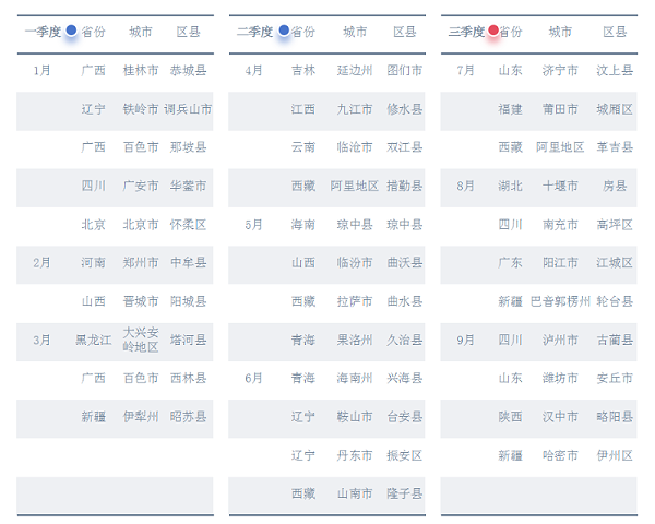 玉龙环保：2024年前三季度33区县完成(城区)首轮环卫市场化改革