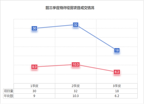 玉龙环保：2024年前三季度环卫特许经营项目成交情况