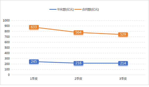 玉龙环保：2024年前三季度成交情况