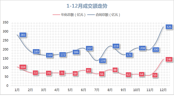 玉龙环保：2024年度1-12月成交额走势