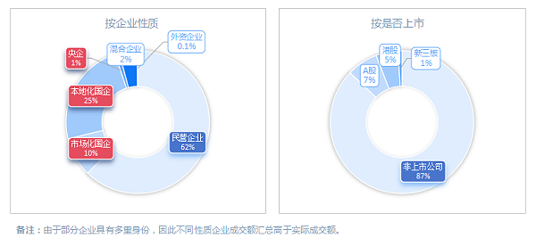 玉龙环保：2024年度环卫市场格局