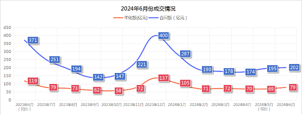 玉龙环保：2024年6月份成交情况