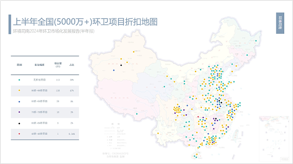 玉龙环保：2024年上半年全国(5000万+)环卫项目折扣率地图