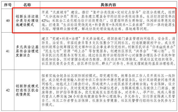 发改委发文推广深圳垃圾分类做法1