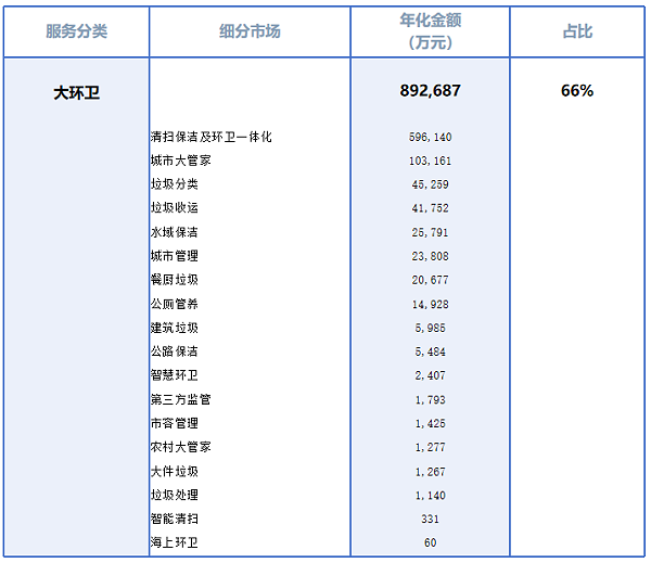 玉龙环保：大环卫细分市场