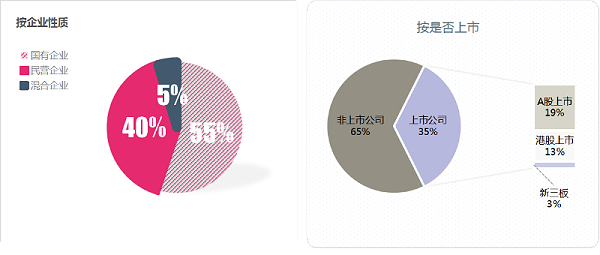 玉龙环保：上半年百强企业格局