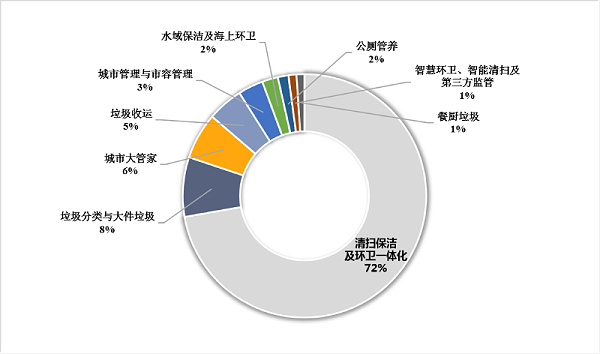 2023年10月份细分市场