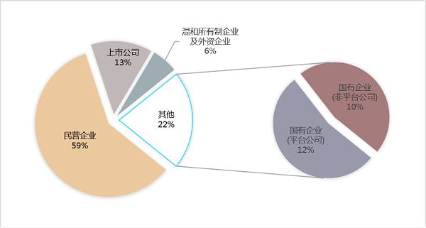 2023年10月份市场格局