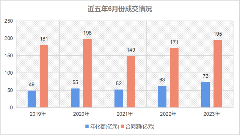 玉龙环保-近五年6月份成交情况