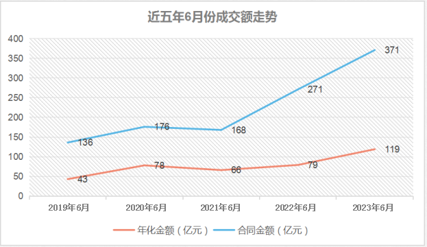 玉龙环保-近五年6月份成交额走势