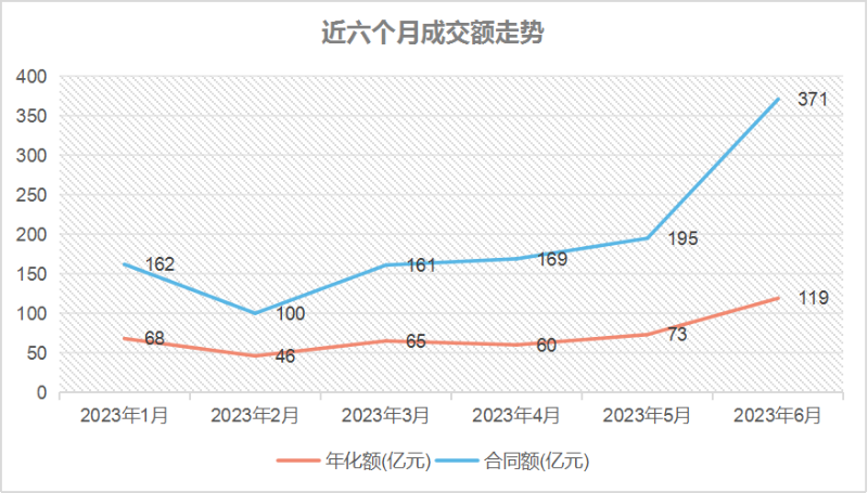 玉龙环保-近六个月成交额走势
