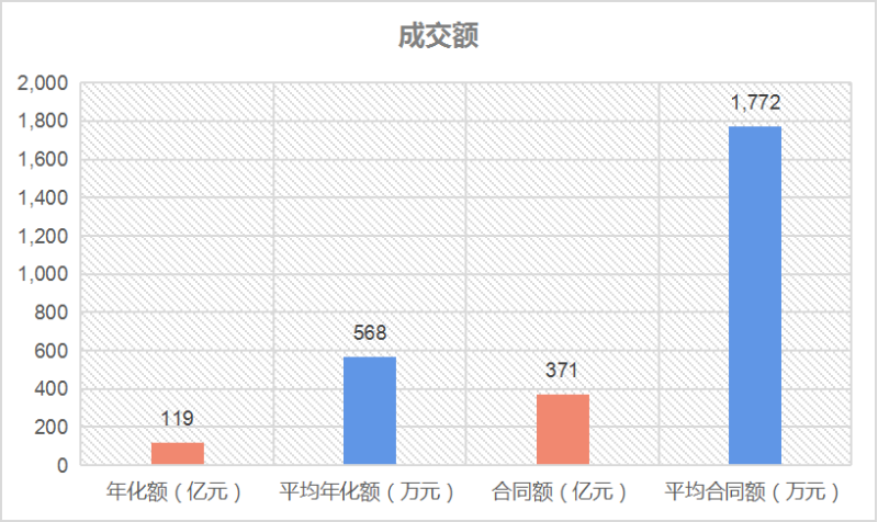 玉龙环保：成交额