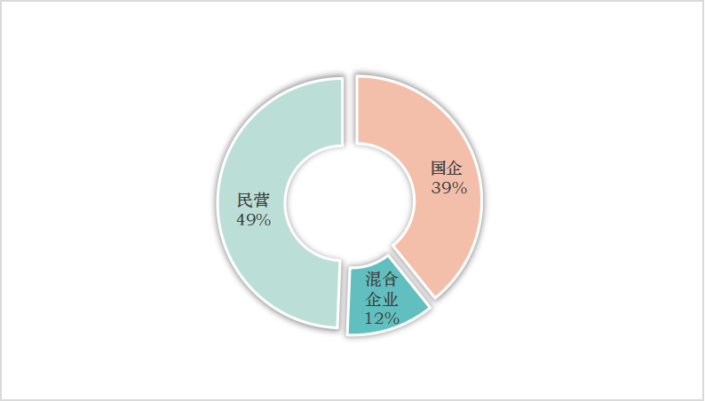 玉龙环保：新一轮环卫公司更名潮来临1