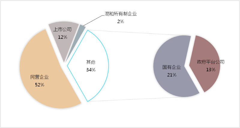 1季度市场格局