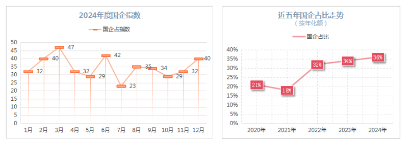 玉龙环保：2024年度环卫国企指数