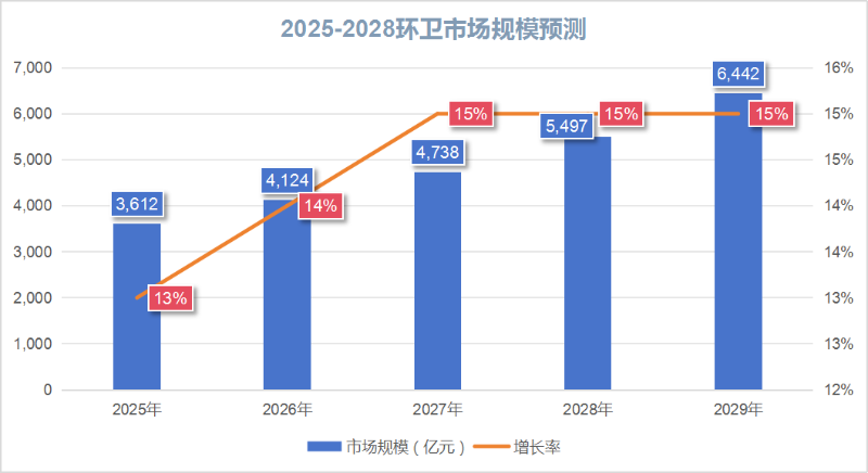 玉龙环保：未来五年环卫市场规模预测