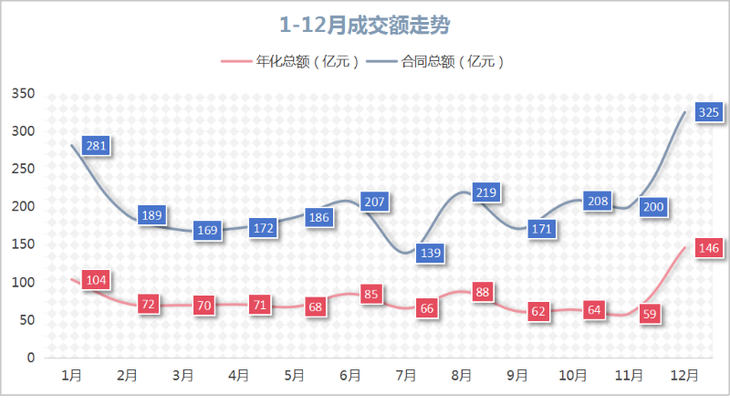 玉龙环保：2024年度1-12月成交额走势