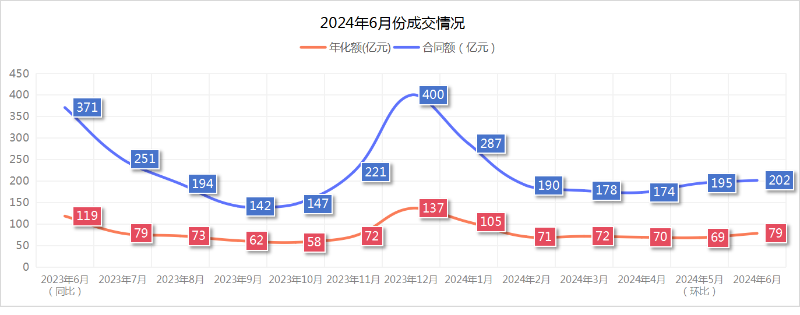 玉龙环保：2024年6月份成交情况