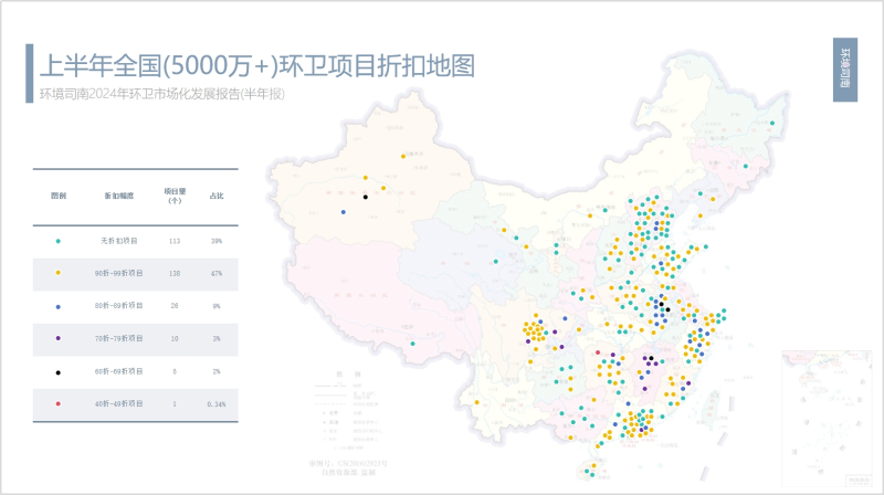 玉龙环保：2024年上半年全国(5000万+)环卫项目折扣率地图