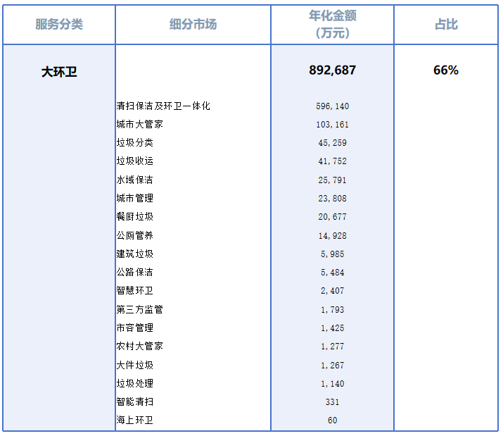 玉龙环保：大环卫细分市场